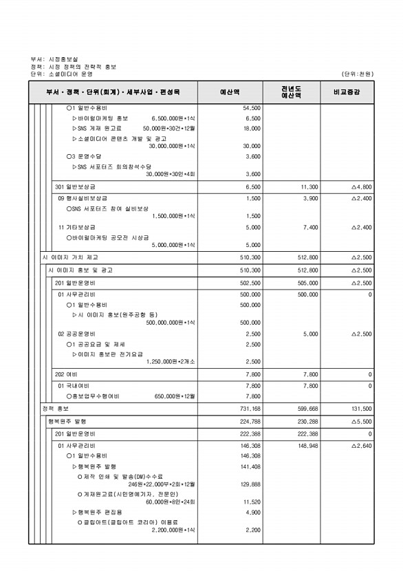 170페이지