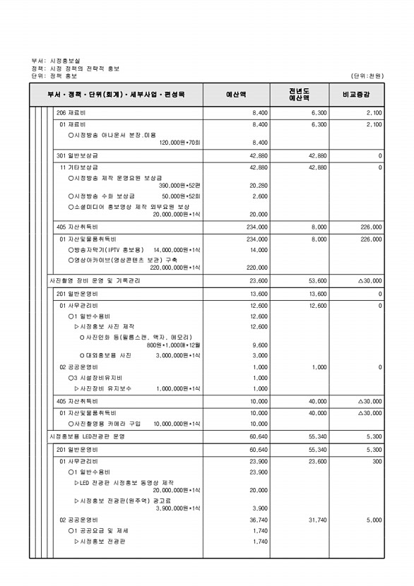 172페이지