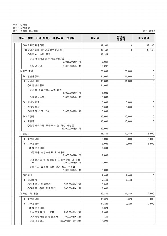 175페이지