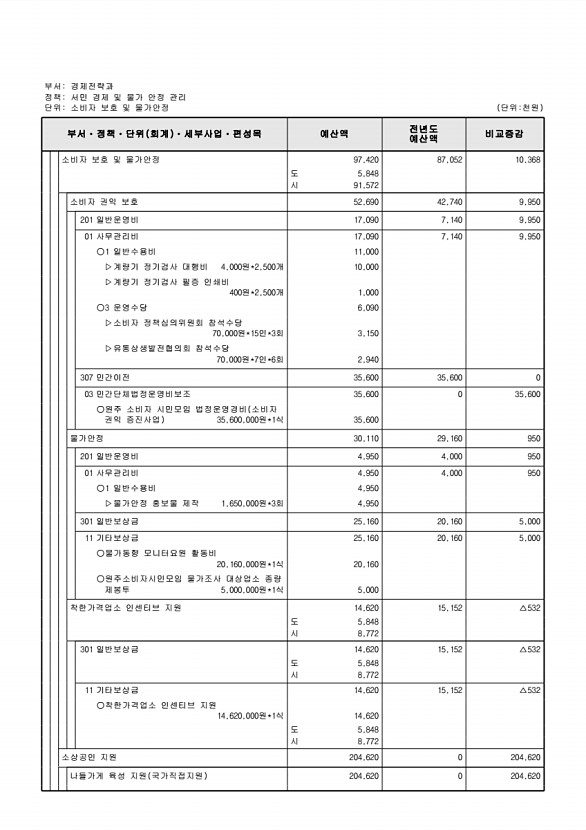 179페이지