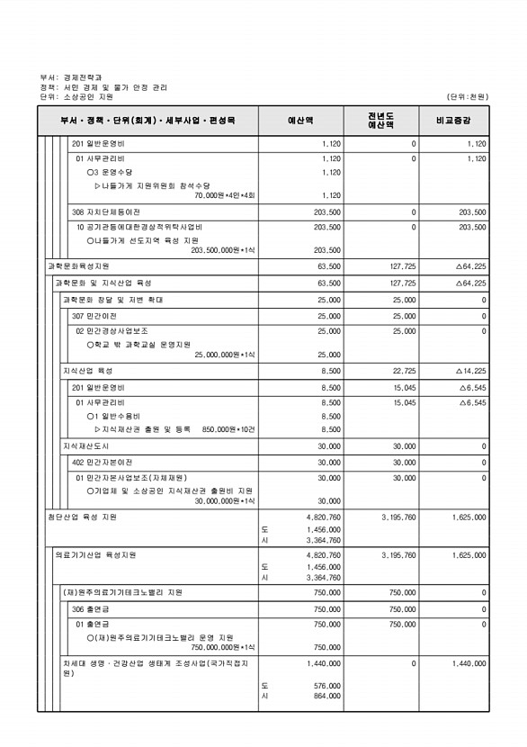 180페이지