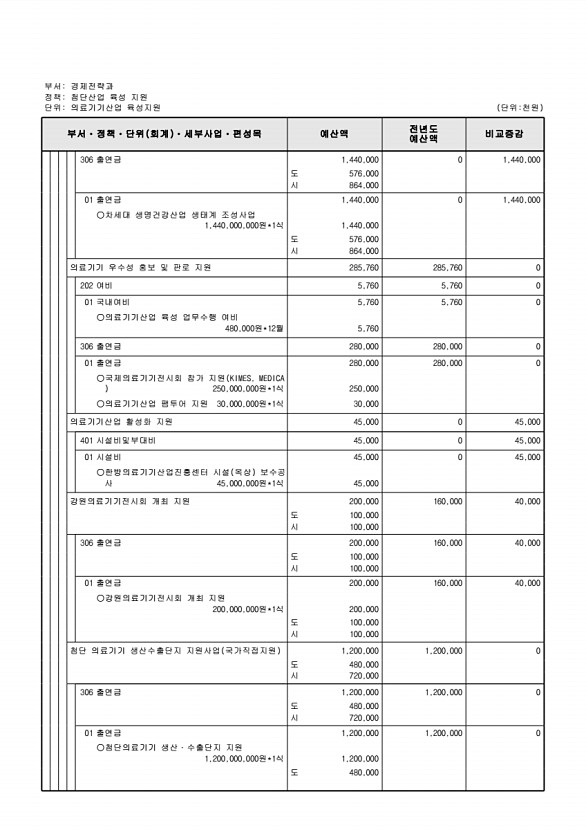 181페이지