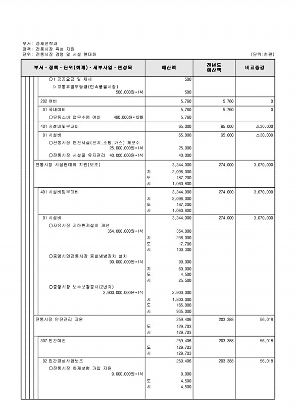 185페이지