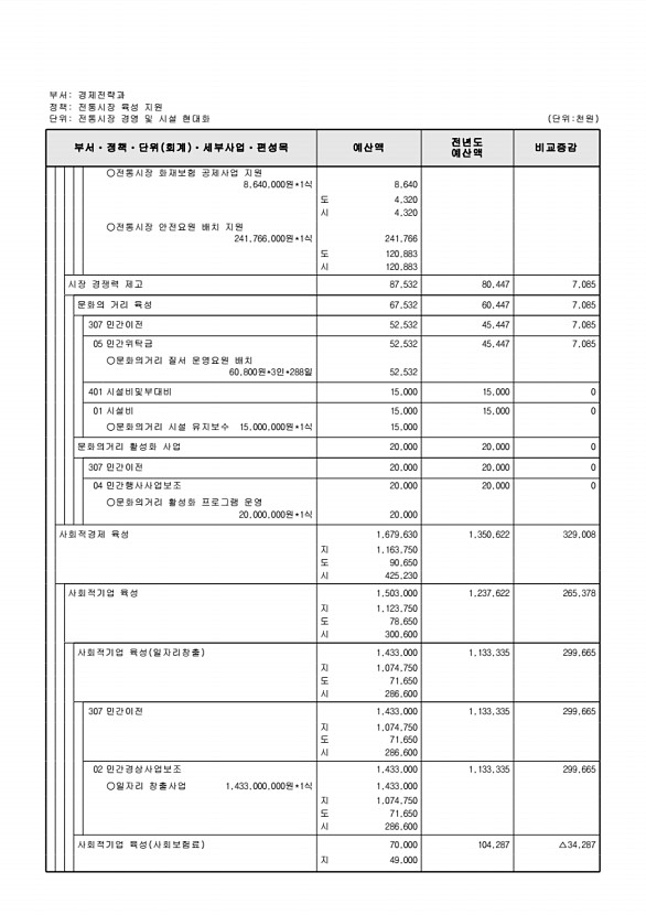 186페이지