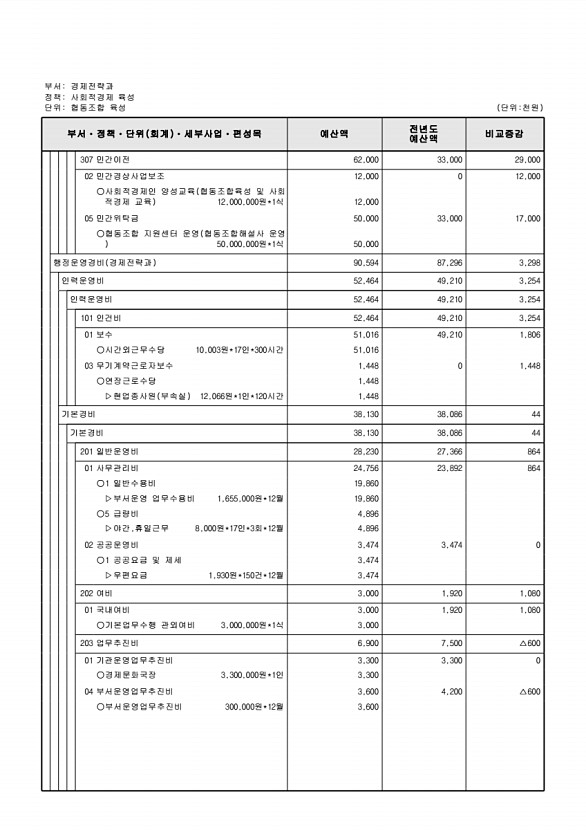 188페이지