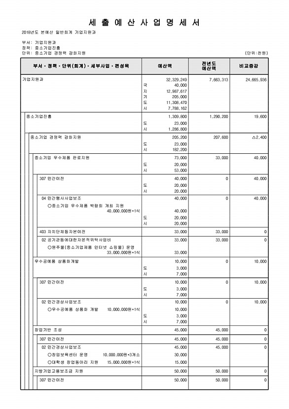 189페이지