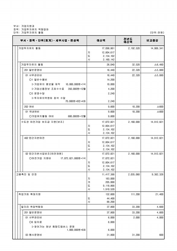 191페이지