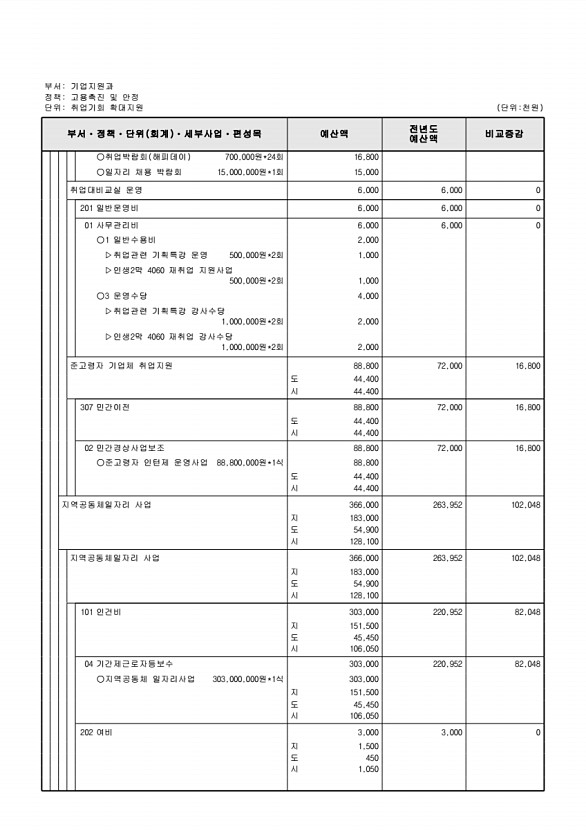 192페이지