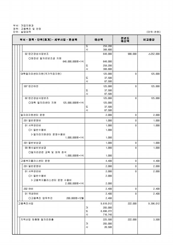 194페이지