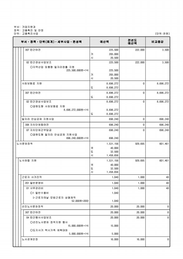 195페이지