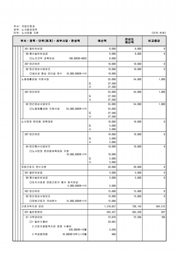 196페이지