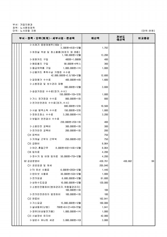 197페이지