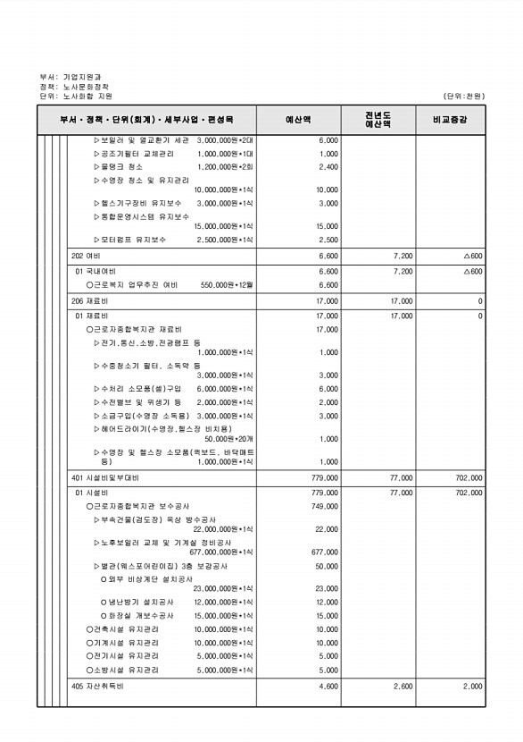 198페이지