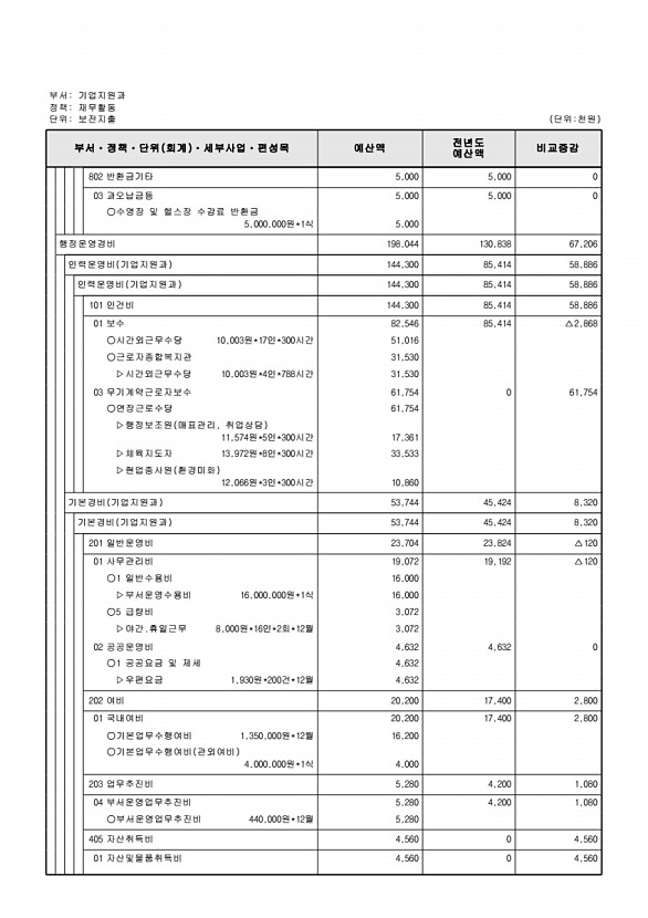 200페이지