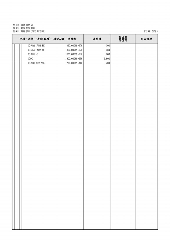 201페이지