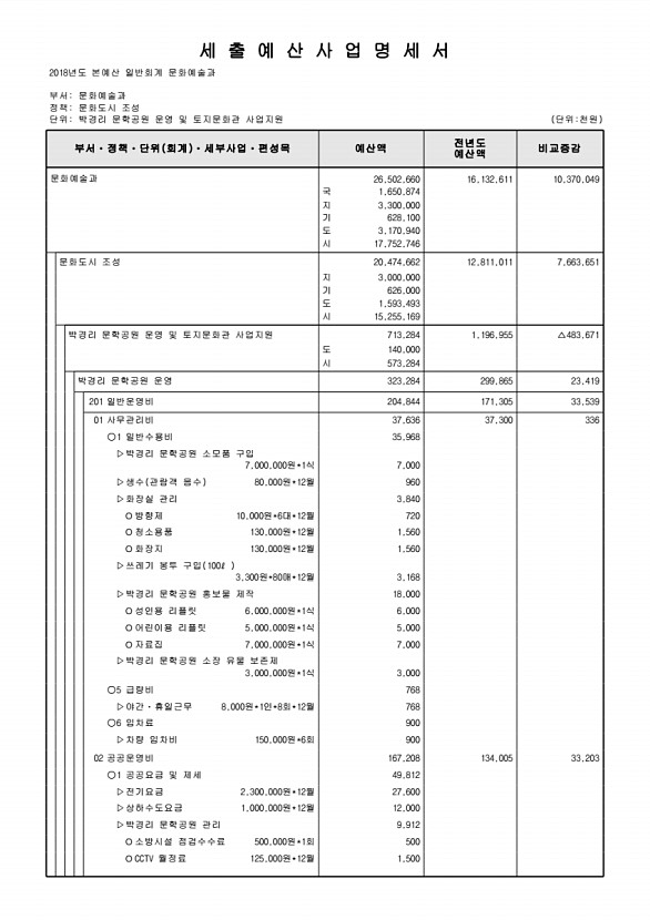 202페이지