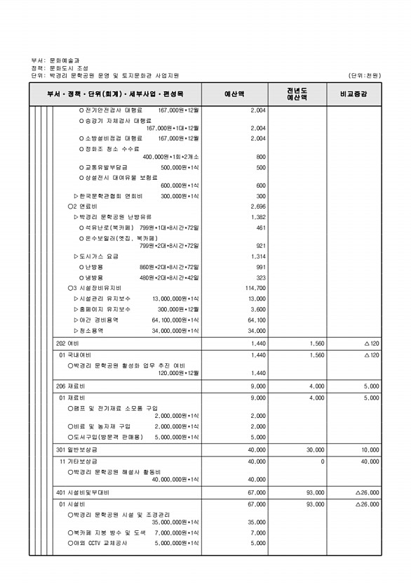 203페이지