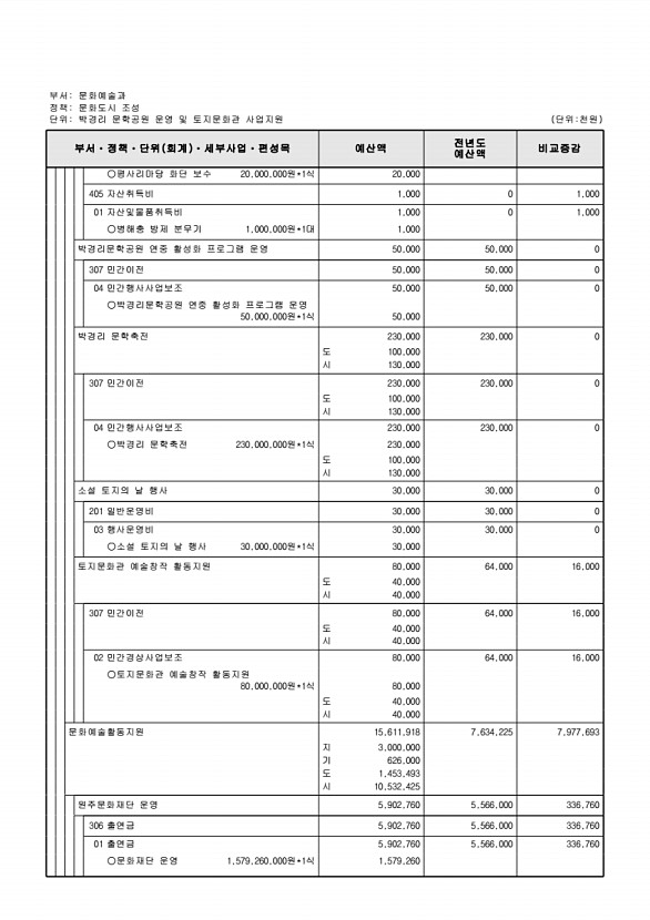 204페이지