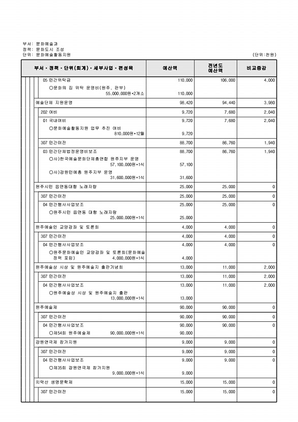 206페이지