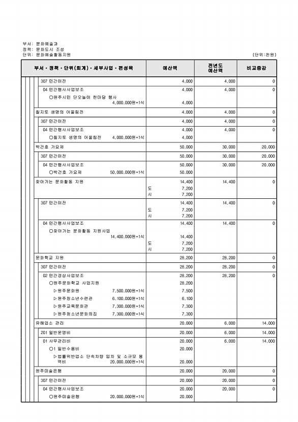 208페이지