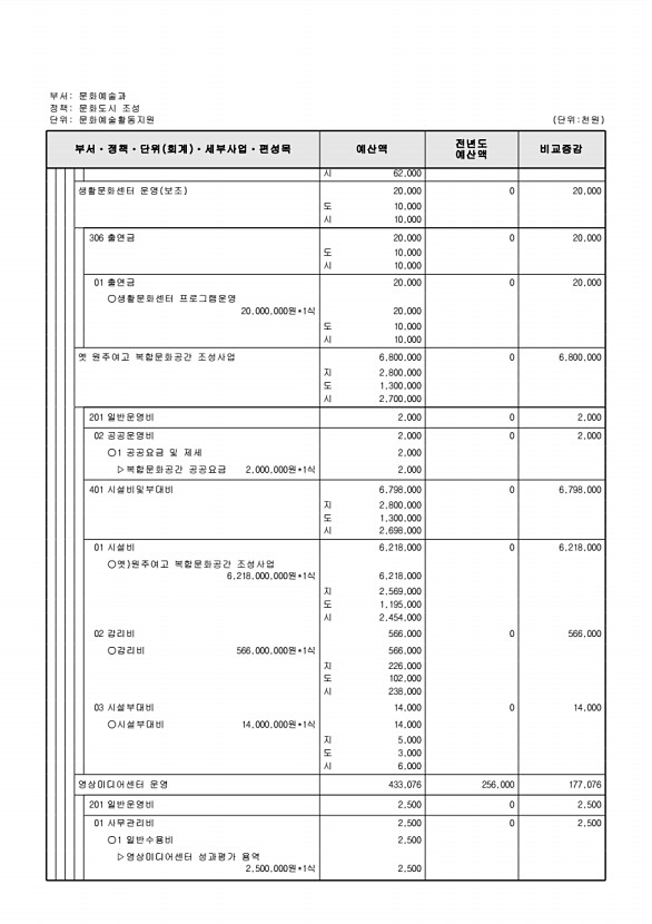 210페이지