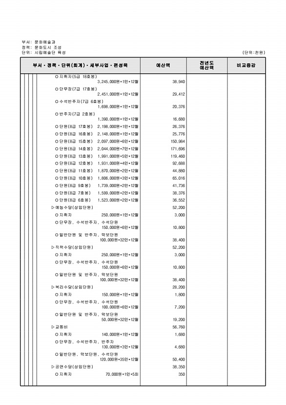 213페이지