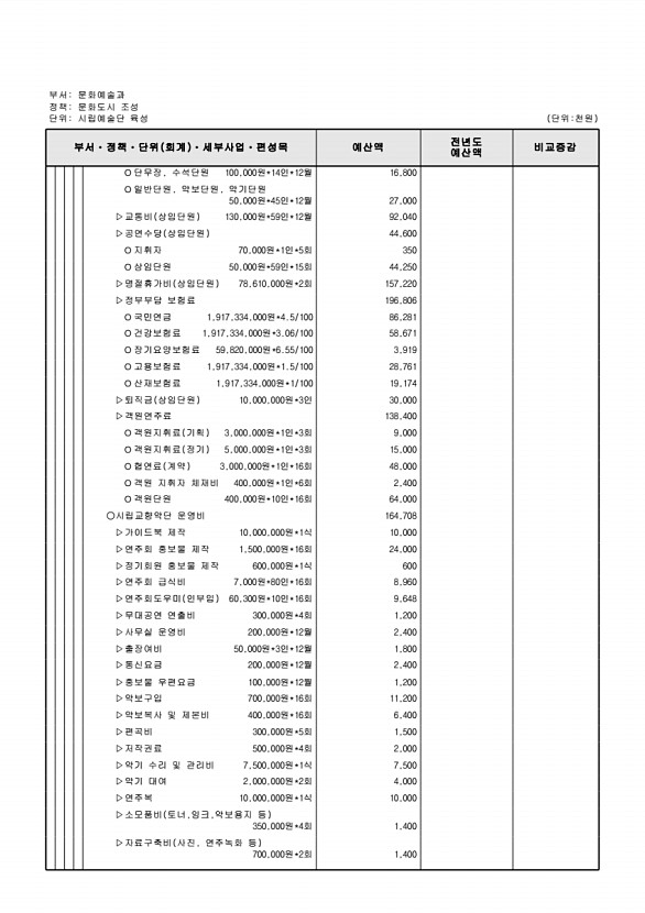 216페이지