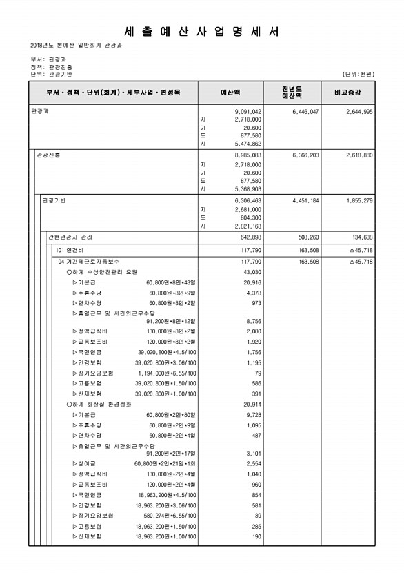 230페이지