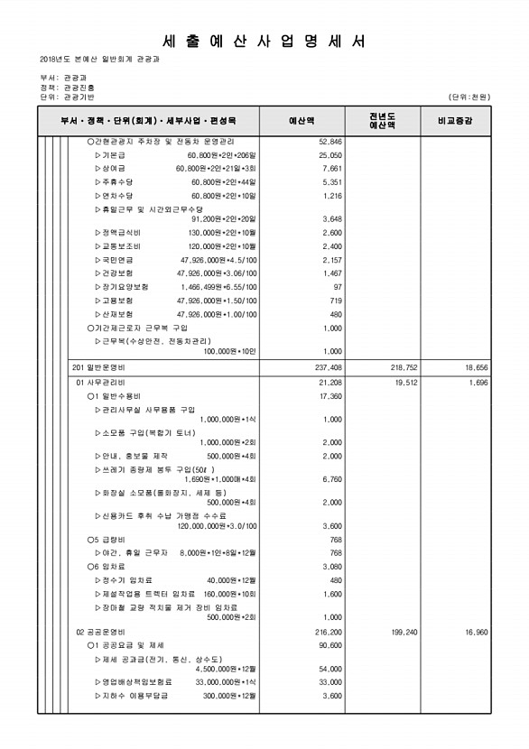 231페이지