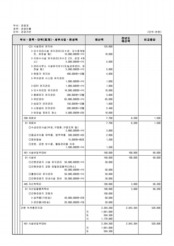 232페이지