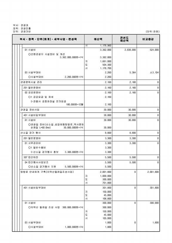 233페이지