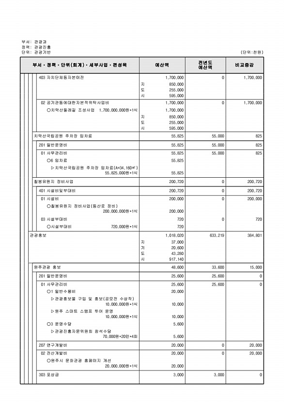 234페이지