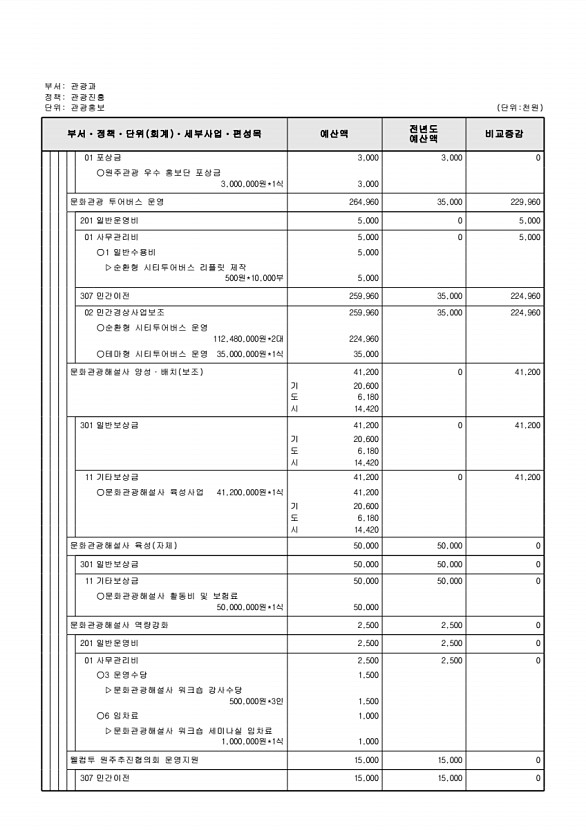 235페이지