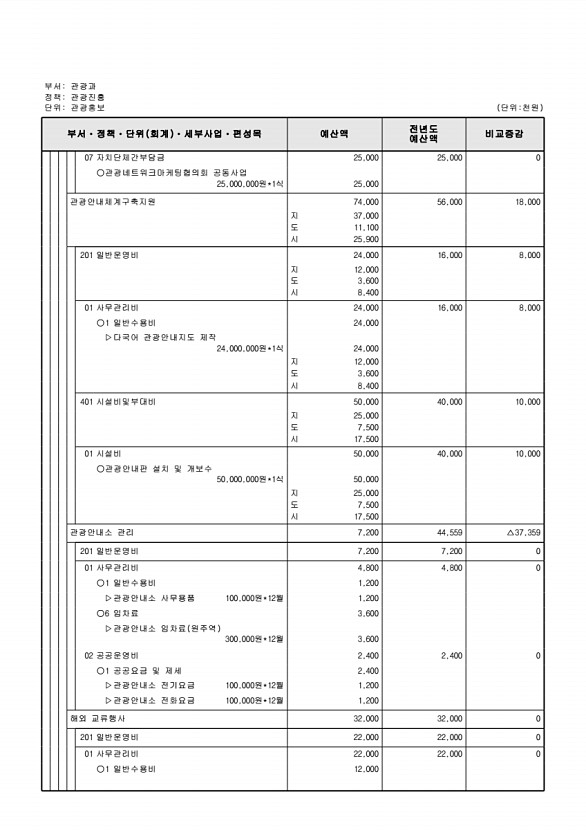 237페이지