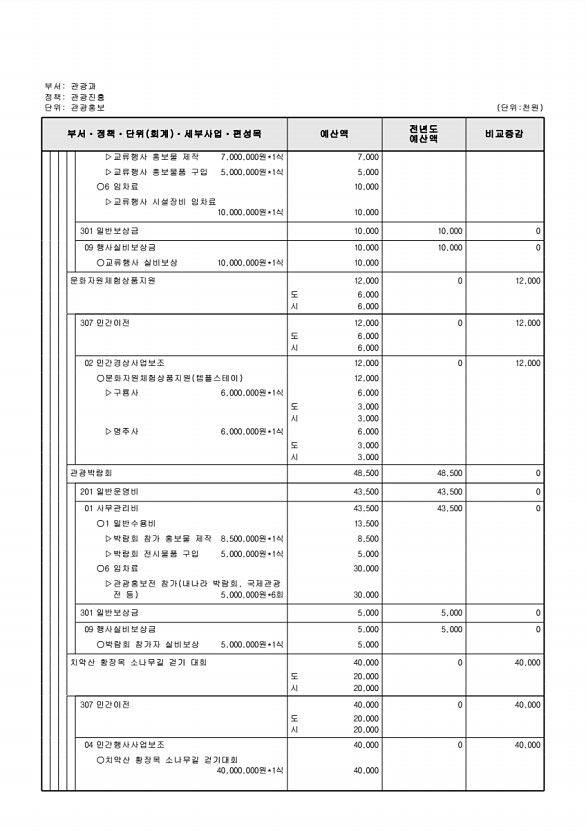 238페이지