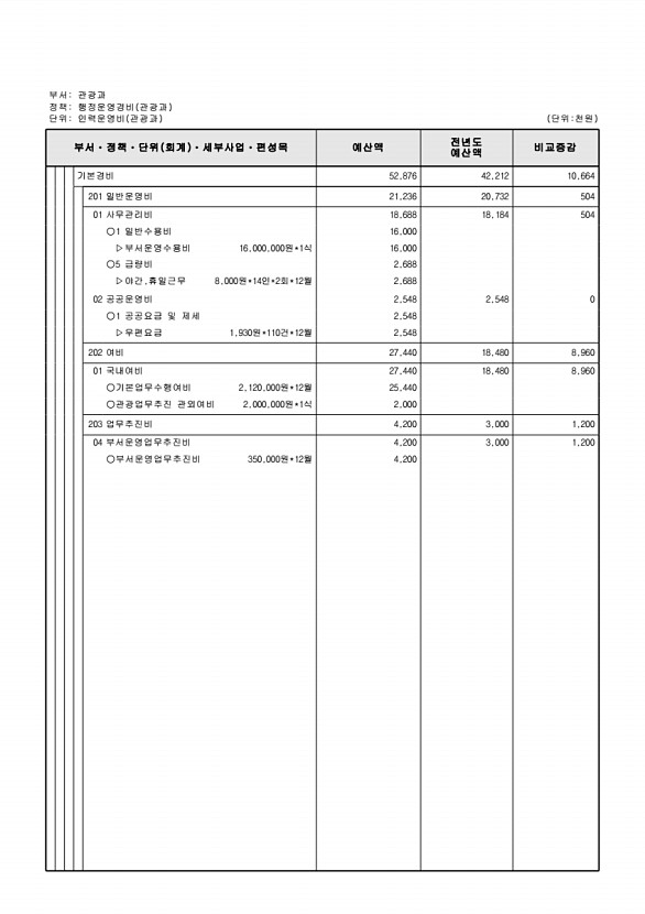 241페이지