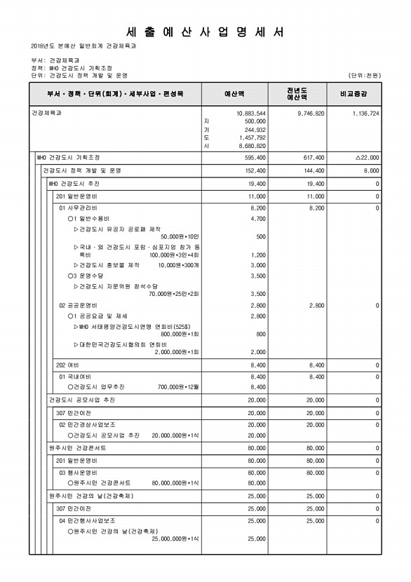 242페이지