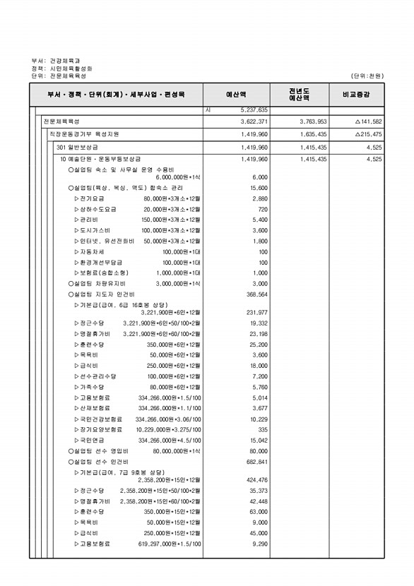 244페이지