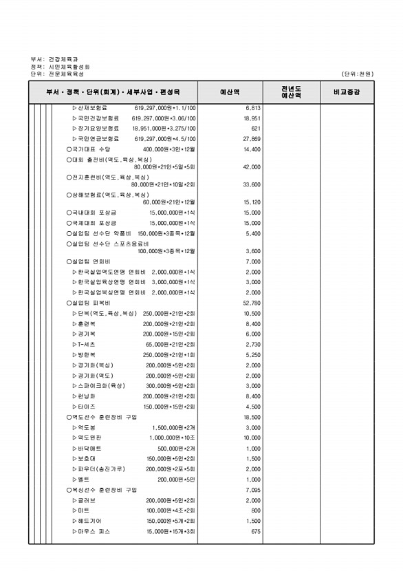 245페이지