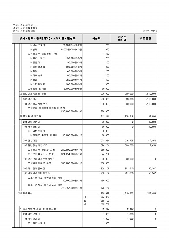 246페이지