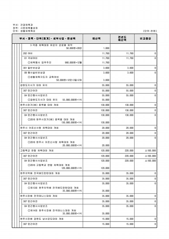 247페이지