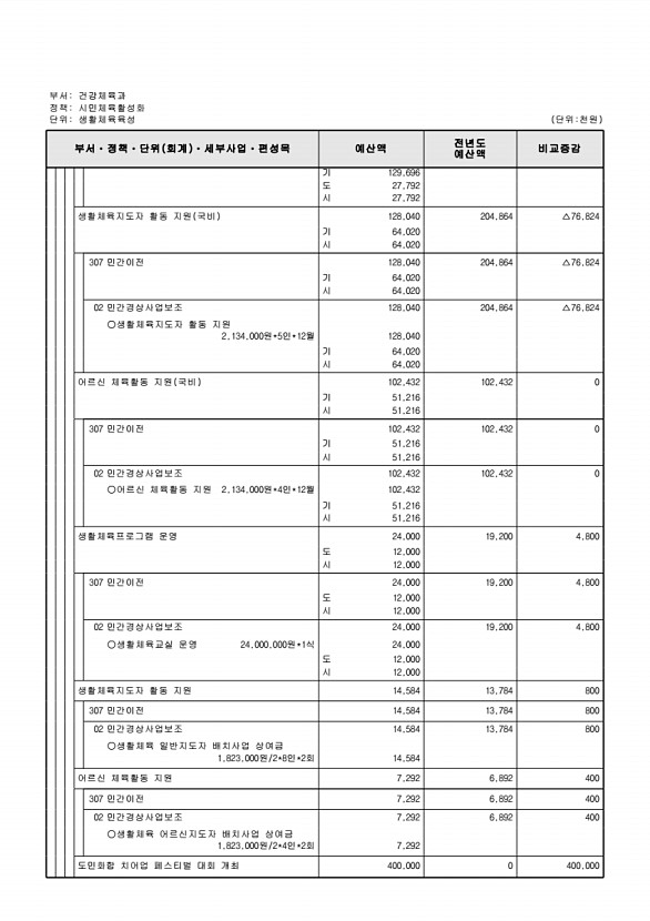 251페이지