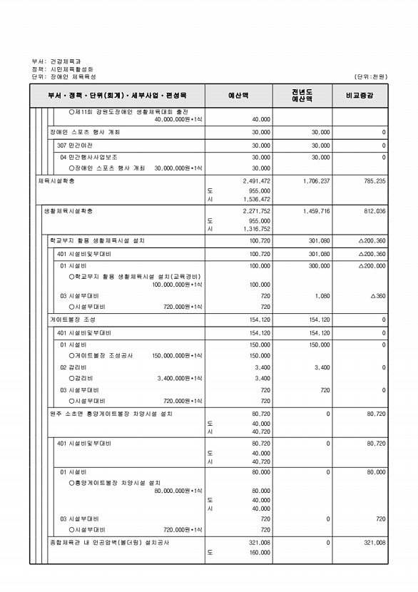 253페이지