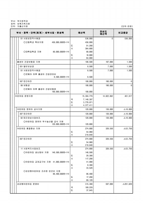 272페이지