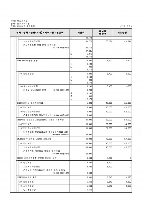 274페이지