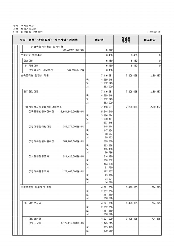 275페이지