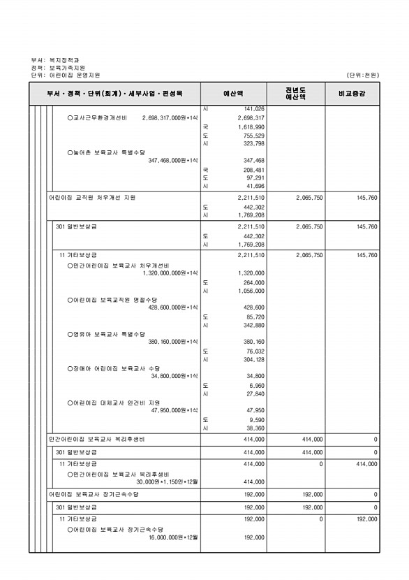 276페이지