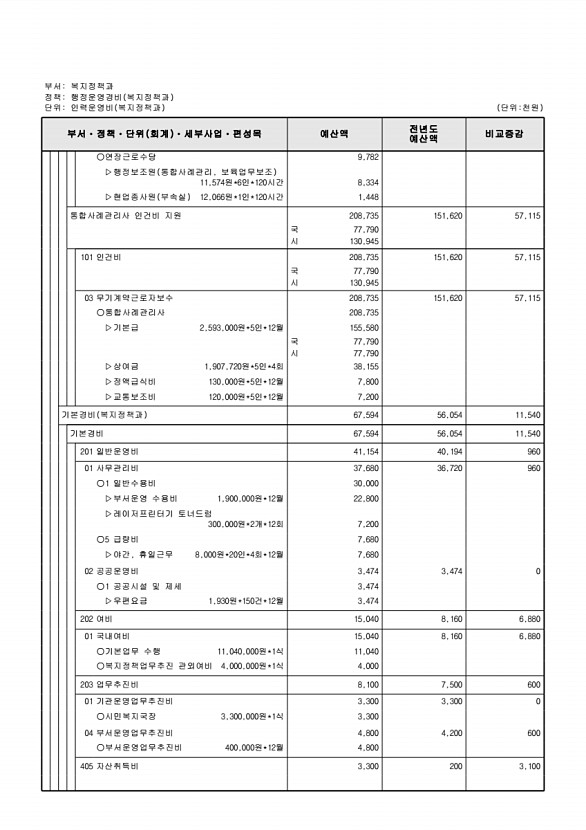 280페이지