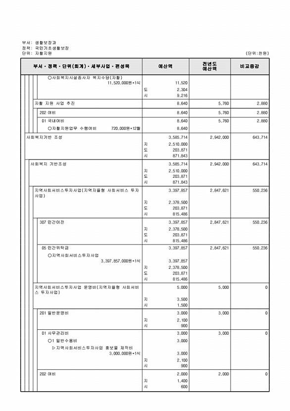 286페이지