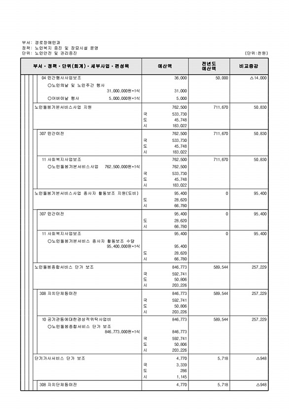 291페이지